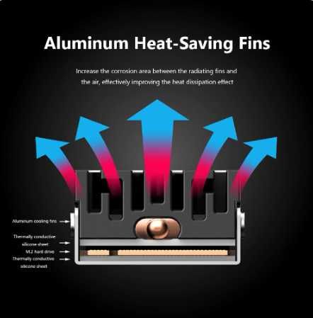 M.2 NVMe SSD cooler heatsink
