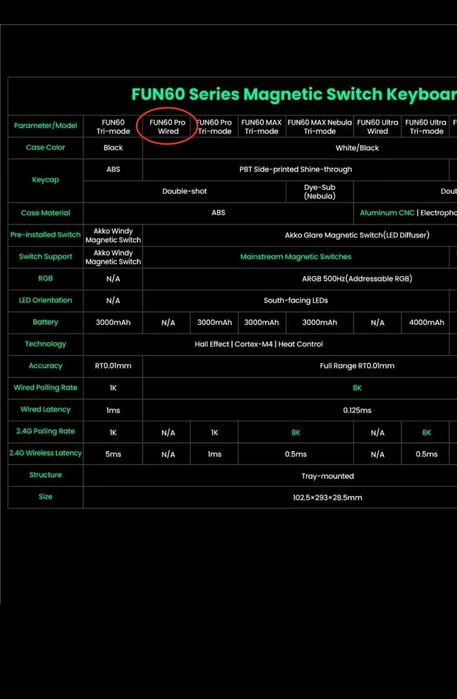 Teclado com switch Magnético  Monsgeek FUN60Pro60%