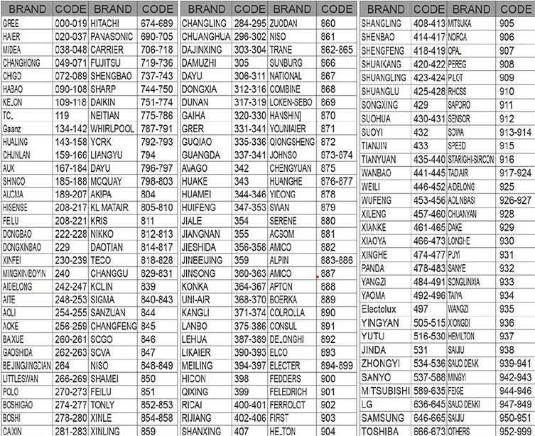 Універсальний пульт для кондиціонерів K-1028E