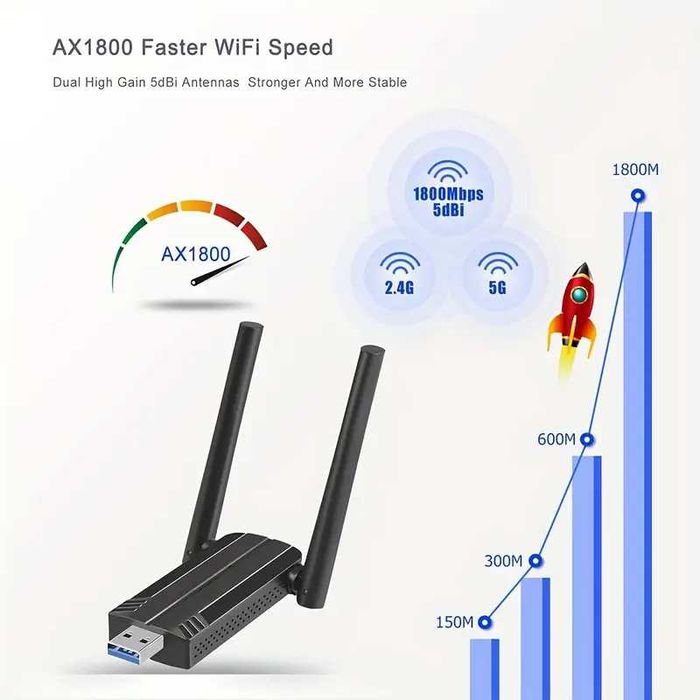 WiFi приймач-передавач 5G високошвидкісна мережева карта
