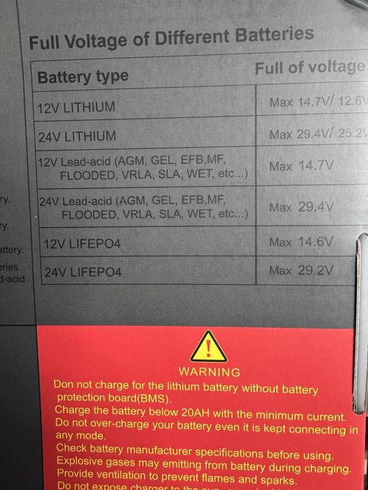 Зарядне HTRC P20 lifepo4 зарядка для аккумуляторів 20а умная smart