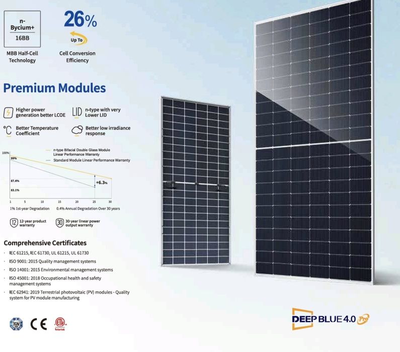 Kit solar 16kw-64kw