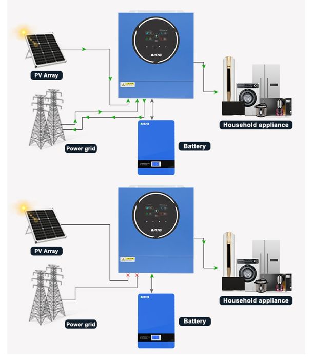 Гібридний інвертор ANJ 5 кВт MPPT 100А, 48В.