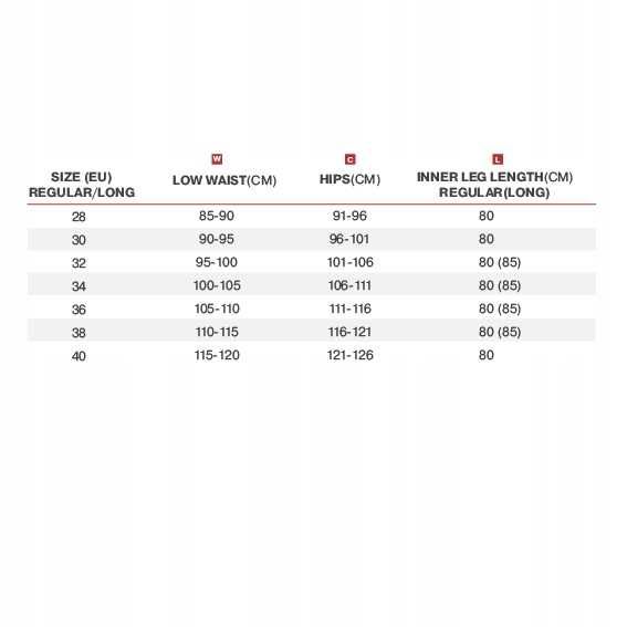 Spodnie motocyklowe SHIMA Devon Męskie Jeansy rozm.32 NOWE / SKLEP