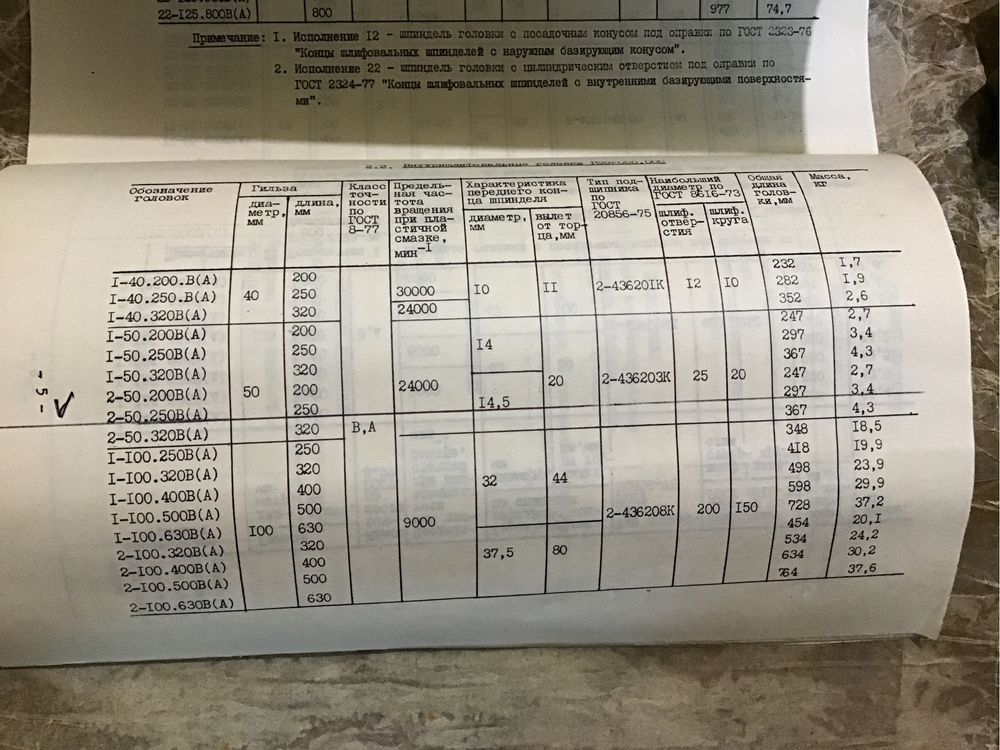 ВШГ-2.50.250В Внутришлифовальная высокоскостная головка.