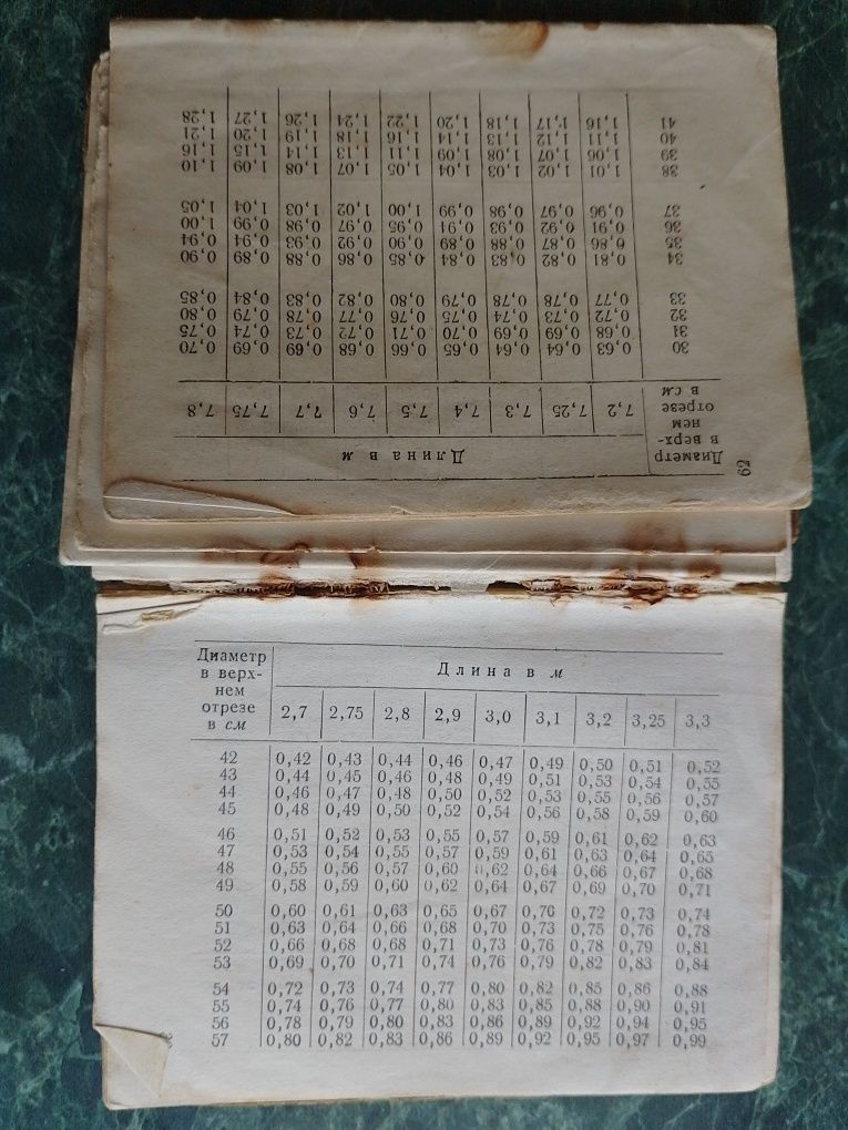 Таблицы по вычислению круглых лес материалов 1954