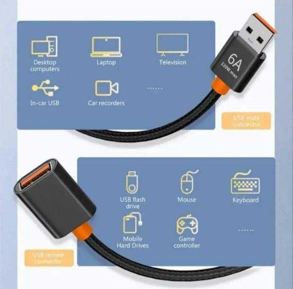 USB 3.0 подовжуючий високошвидкісний кабель 1.5м. "мама-тато".