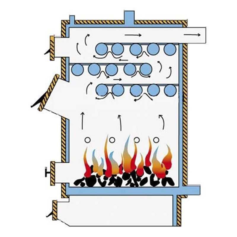 Твердотопливный котел от производителя, с бесплатной доставкой