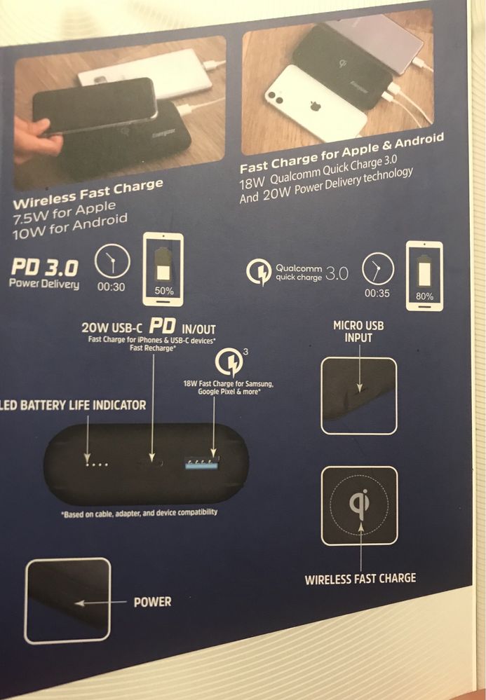 Powerbank повербанк energizer з безпровідною зарядкою 20000мАг