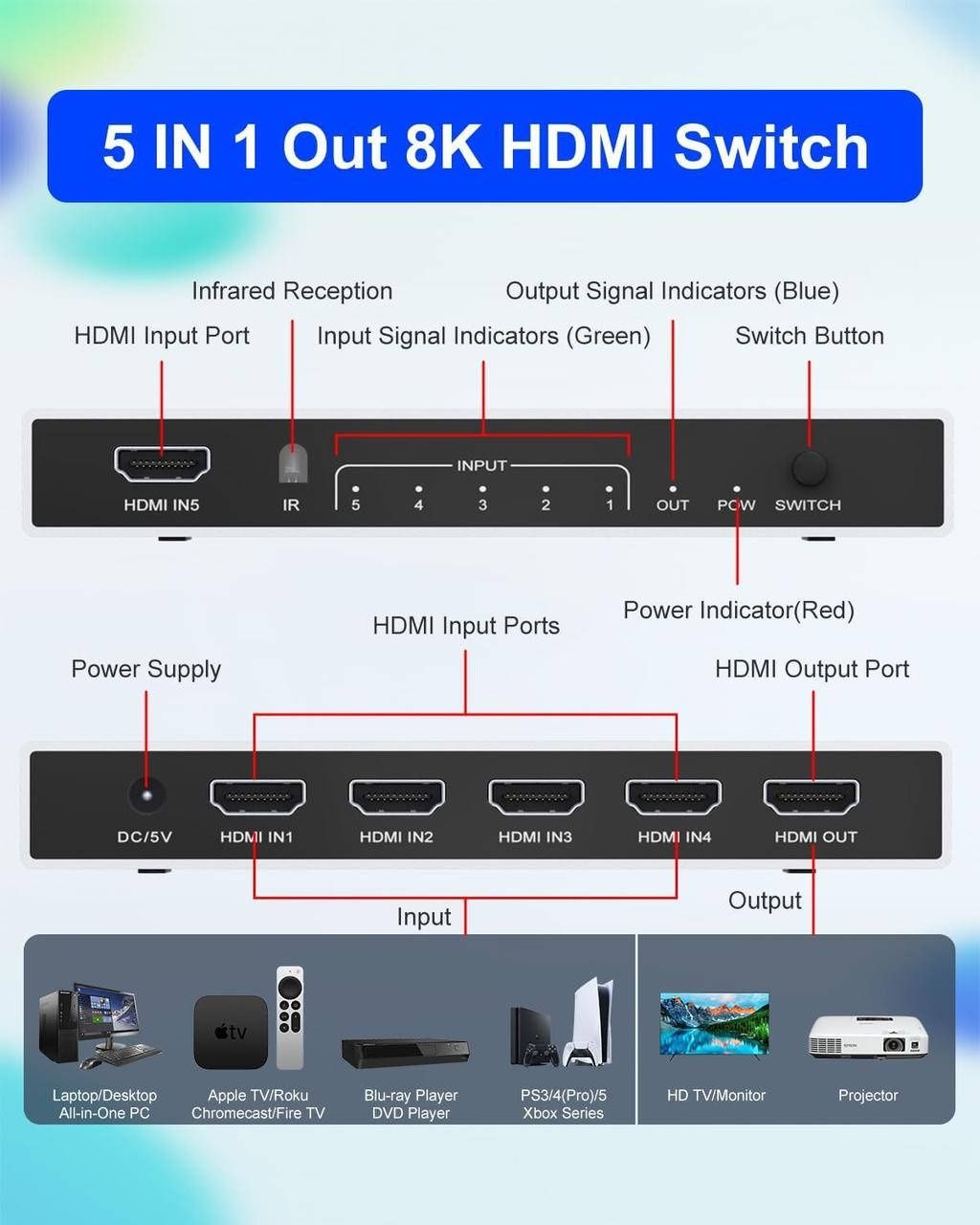 Карта захвату 8K