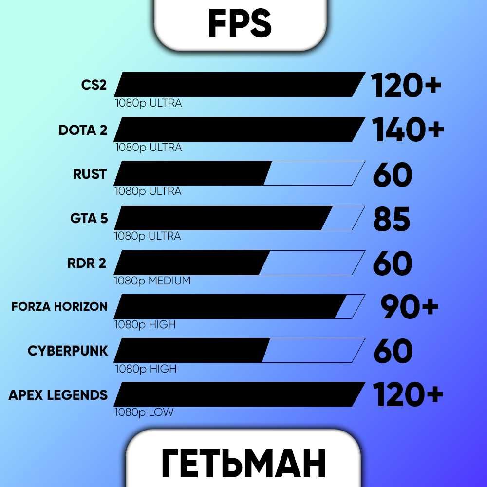 ГЕТЬМАН i7/RX 580 8GB/32GB/1TB Ігровий комп’ютер игровой компьютер пк