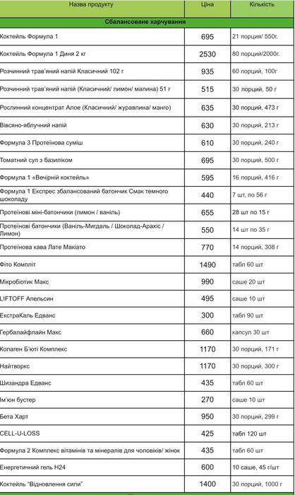 Протеиновый коктейль Дыня 2 кг Гербалайф Herbalife