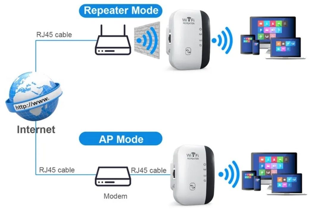 Wmaczniacz wifi 300Mbps