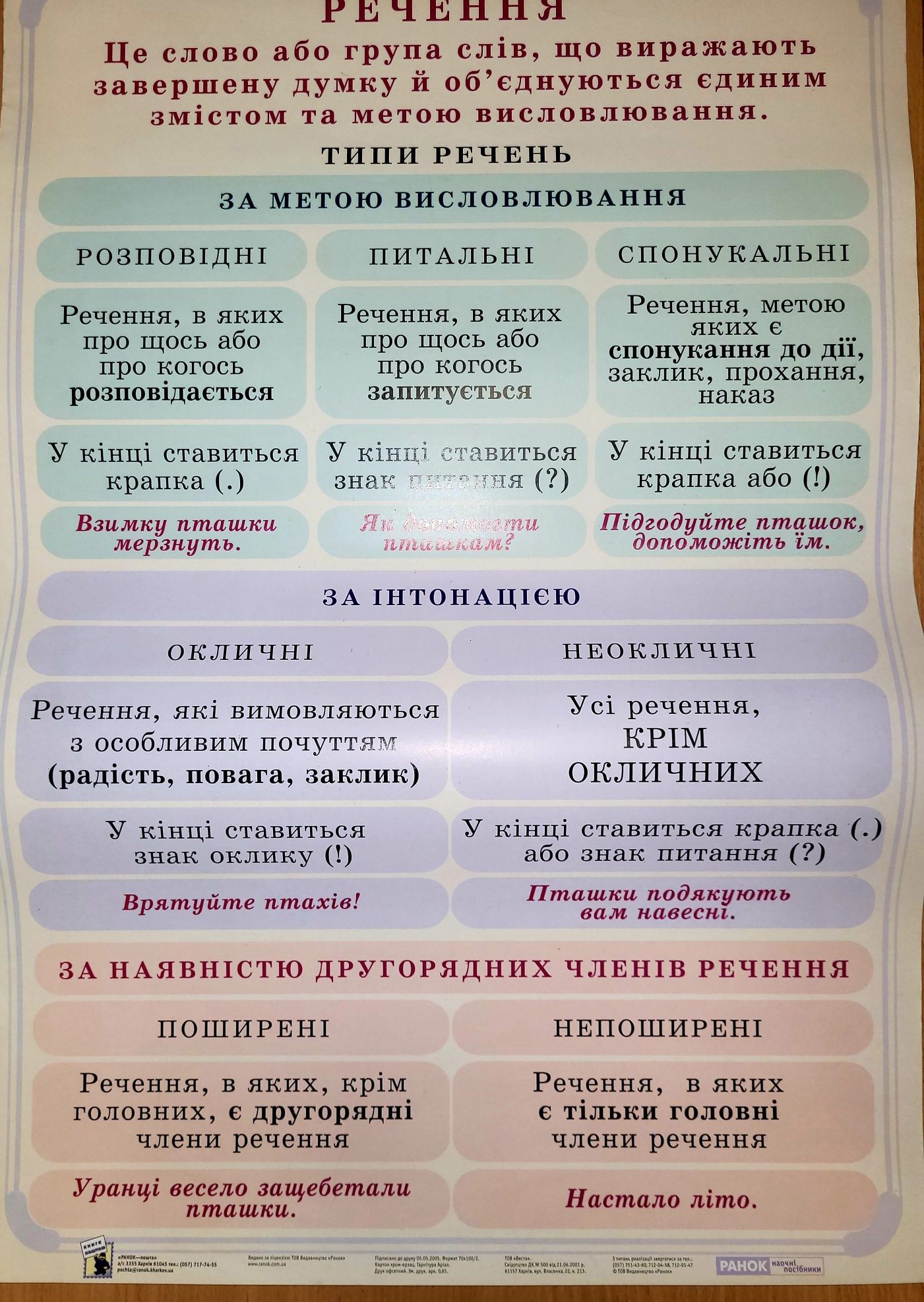 Таблиці з української мови для 1-4 класів