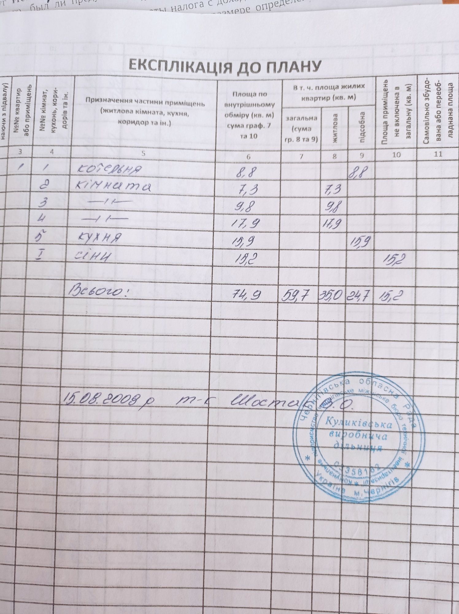 Доглянутий будинок в м Куликівка