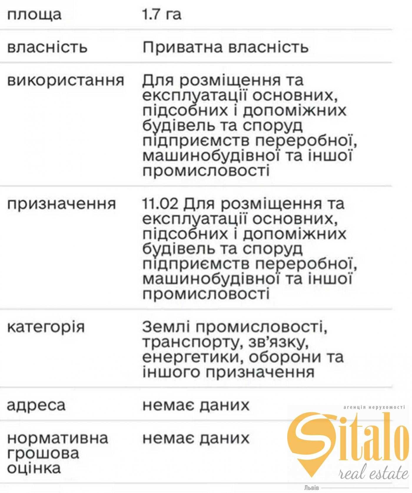 Продаж ділянки комерційного призначення, Підбірці, об'їзна Львів