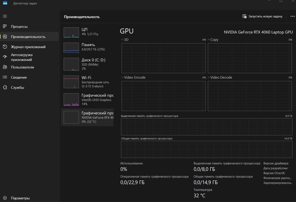 Omen gaming/4060/32gb ноутбук