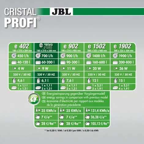 Зовнішній фільтр JBL CristalProfi e702 до 200 л