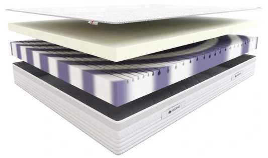 NOWY Materac  HILDING Rumba Elips 160x200  Najlepsze RABATY w POLSCE