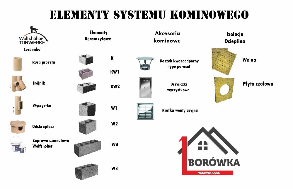 Komin systemowy ceramiczny - wysokość 7m K Fi 180/200 Standard