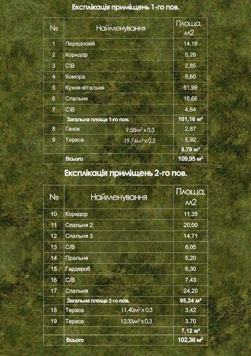 Преміум містечко біля лісу! КМ Sofia Village, С.Борщагівка