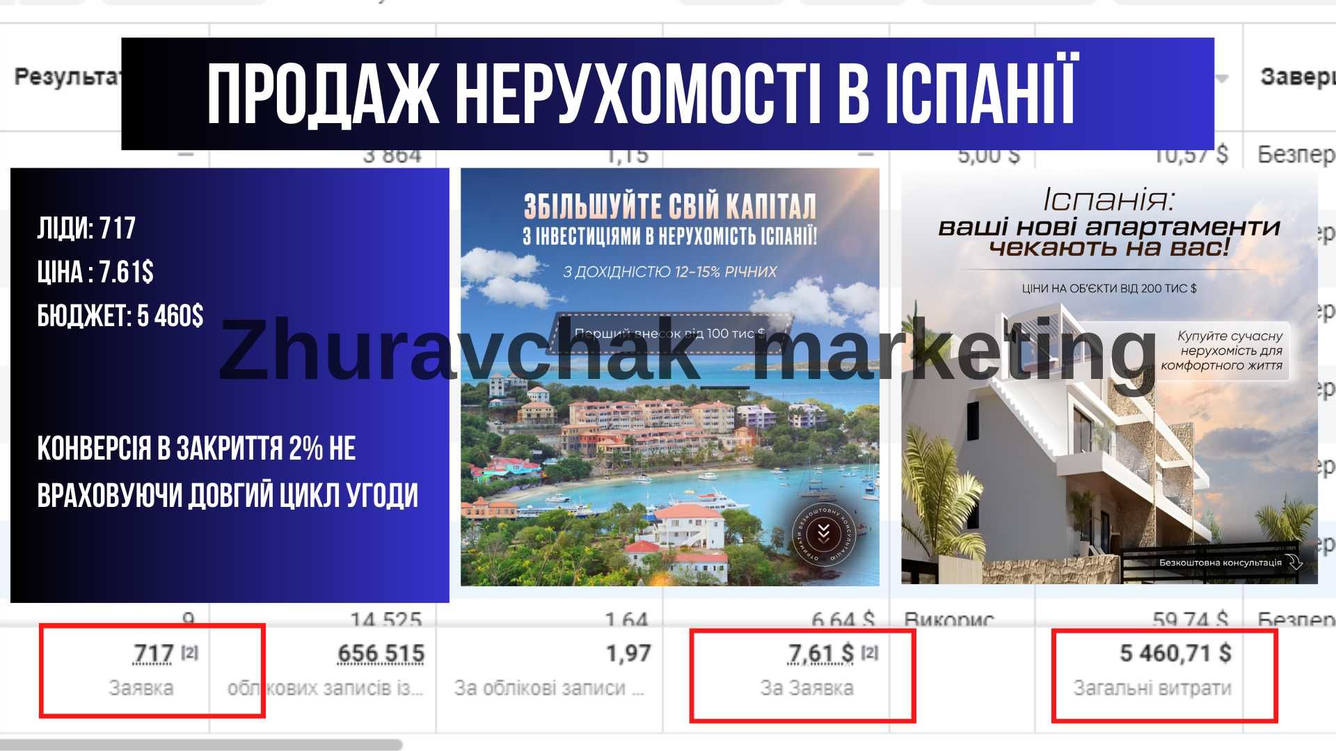 Таргетолог в фейсбук,налаштування таргетованої реклами, фейсбук таргет