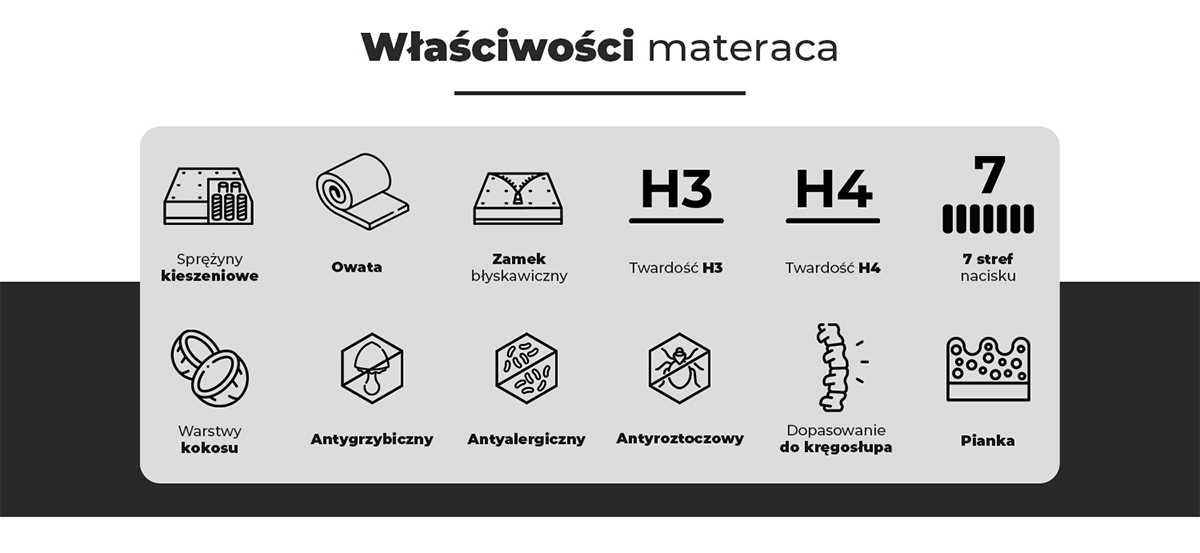 Materac 80 / 90 / 140 / 160 / 180 / 7 STREF NACISKU / SZYBKA DOSTAWA!