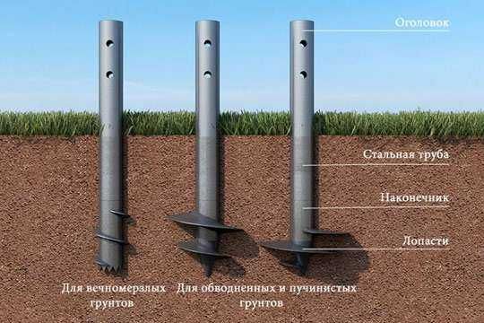 Наконечники для винтовых свай, винтовые сваи (гвинтові палі), монтаж