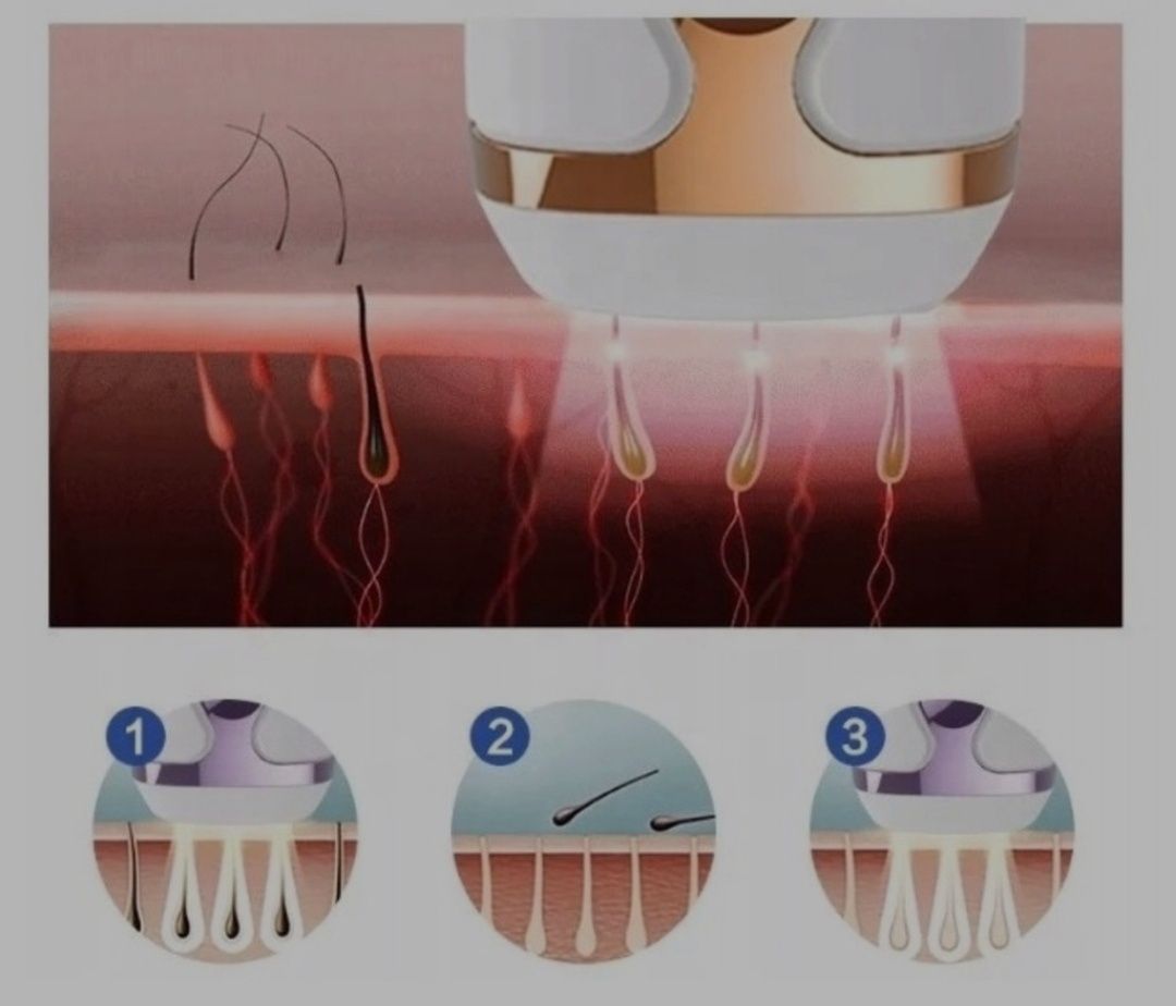 Depilator laserowy IPL *** Hit 2023 *** salon kosmetyczny w domu !