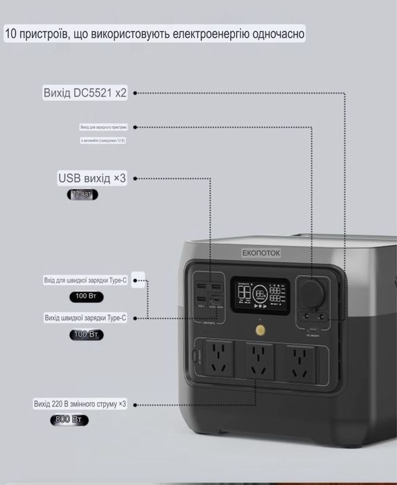 Зарядна станція EcoFlow Zhenghao River 2PRO,220 В,висока потужність