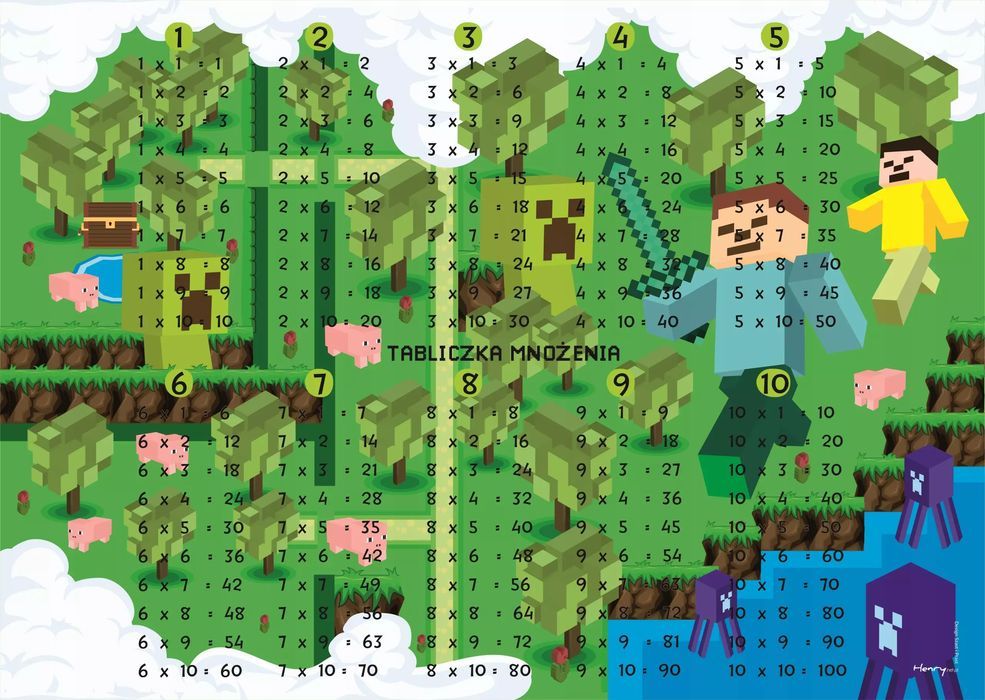 Podkładka na biurko - Gra. Tabliczka mnożenia. Henry