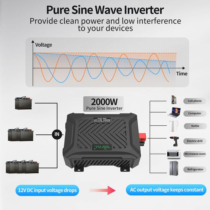 Інвертор 12, 24/220V чистий синус Datouboss TY-PSW-2000 з інтелектуаль