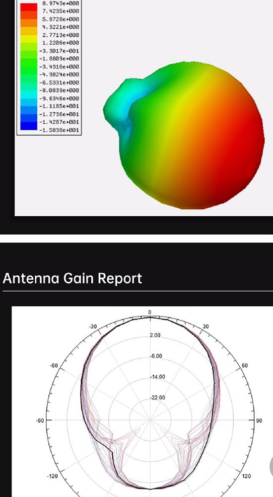 iFlight Crystal HD Patch 5.8GHz Directional Antenna патч антена