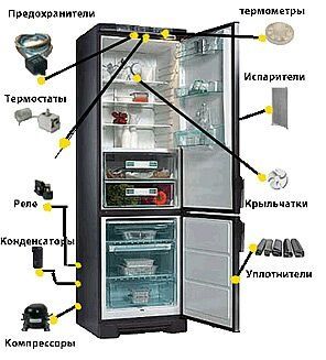Ремонт холодильників ІФ(Скупка,продаж с гарантією)
