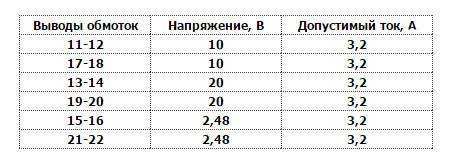 Трансформатор ТПП-322-220-50