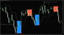 Forex Potężny Wskaźnik Trend MT4 Mocne Sygnały Strategia Kurs Giełda