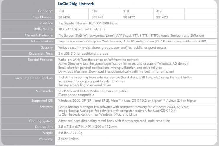 Dysk sieciowy NAS Lacie 2Big Network, stan idealny RAID 0 / RAID 1