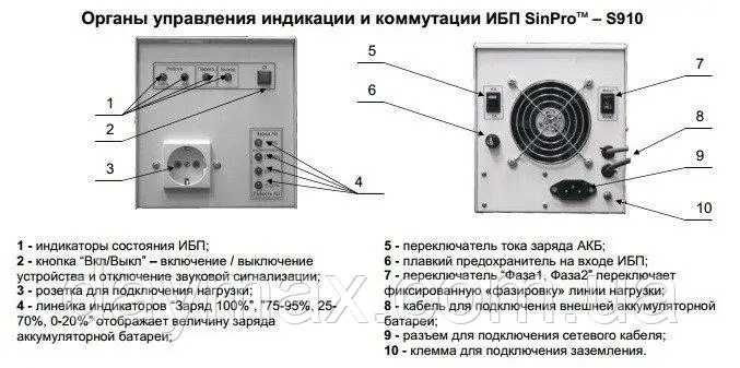ИБП SinPro 200-S910 Источник бесперебойного питания Технология On-Line