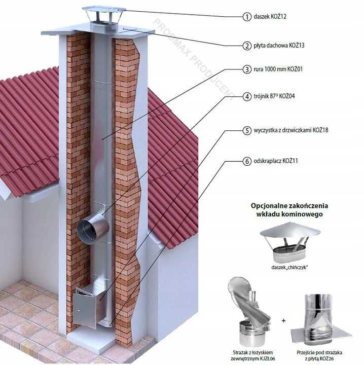 Wkład kominowy owalny kwas 120/200 8mb + Strażak