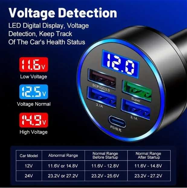 Szybka ładowarka samochodowa 4USB QC 3.0 PD USB C