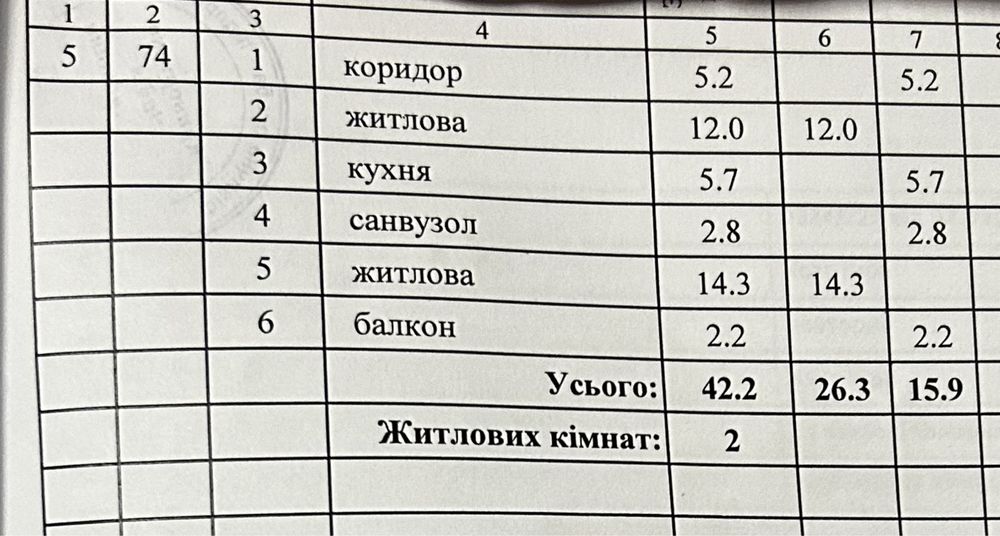 Продам 2х комнатную квартиру Славянск мкр Артёма