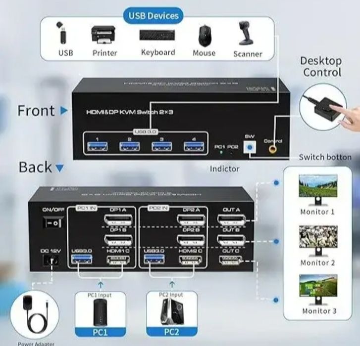 KVM-переключатель VPFET 8K на 3 монитора для 2 ПК HDMI и DP 4 USB 3.0