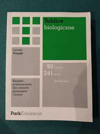 Tablice biologiczne ParkEdukacja