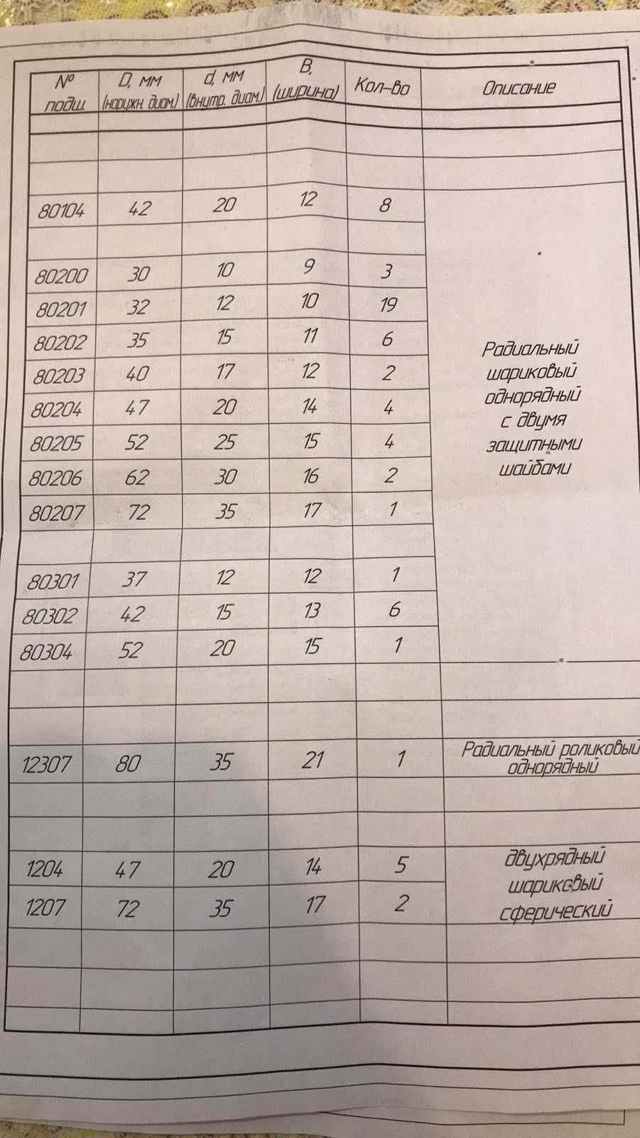 Підшипники радіальні, роликові, шарикові нові ссср