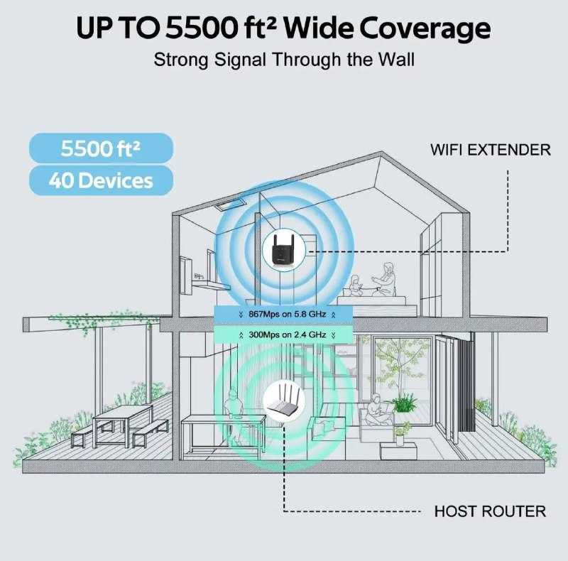 сток LINKAVENIR Wifi Extender Booster Підсилювач