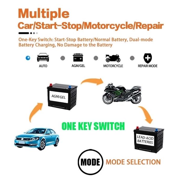 Зарядное для аккумуляторов / зарядний пристрій для  AGM, Gel , LiFePo