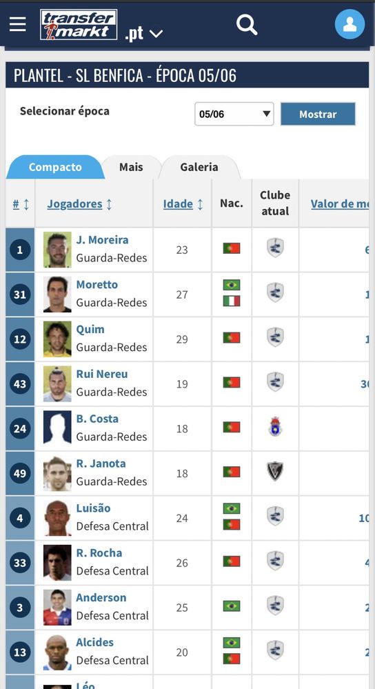 Bola Benfica Assinada - Época 2005/2006