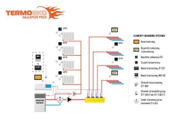 Listwa montażowa bezprzewodowa L-8e TECH do podłogówki z Internetem