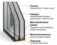 Замена стеклопакетов.