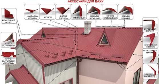 Профнастил ~ паркан ~профлист ~ металопрофіль ~ профнастил Турка